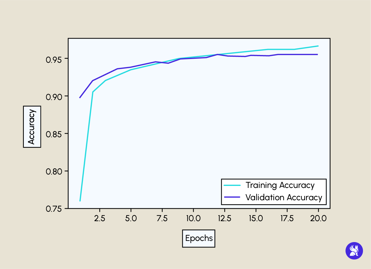 Python Deep Learning: Die Basics