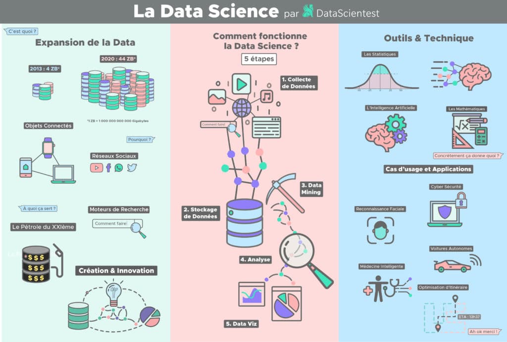data science definition