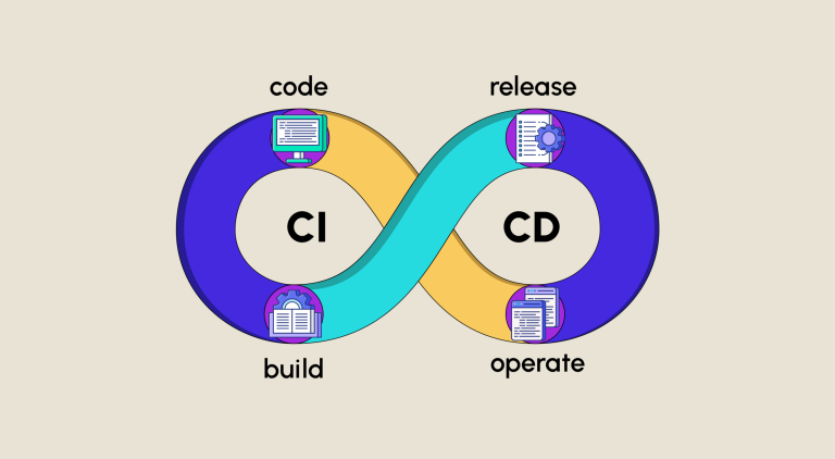 CI / CD: Alles über Continuous Integration und Continuous Delivery