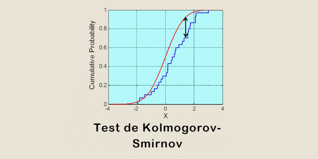 Kolmogorov Smirnov Test