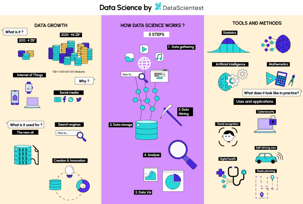 an illustration of the data science field