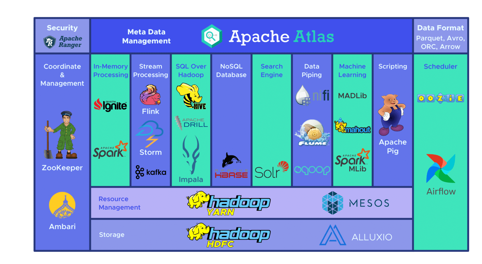 Apache Hive Hadoop: SQL for decision-making