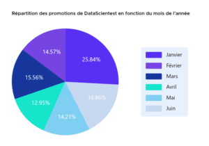 Matplotlib: Master Data Visualization in Python