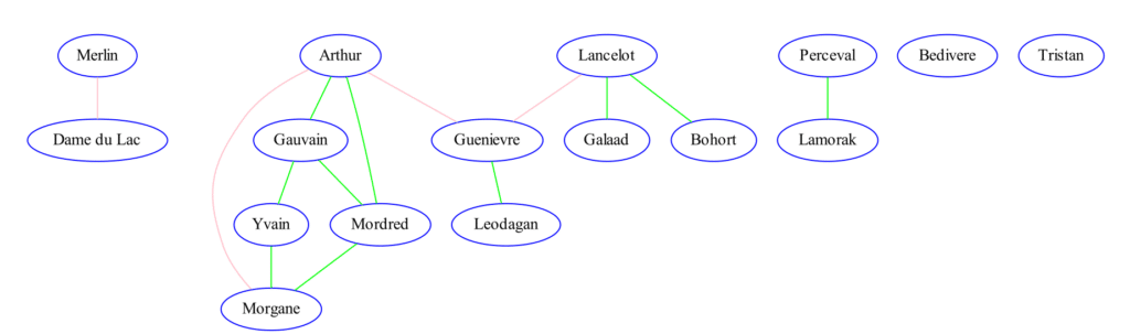 NetworkX: Graph theory, basic functions and use