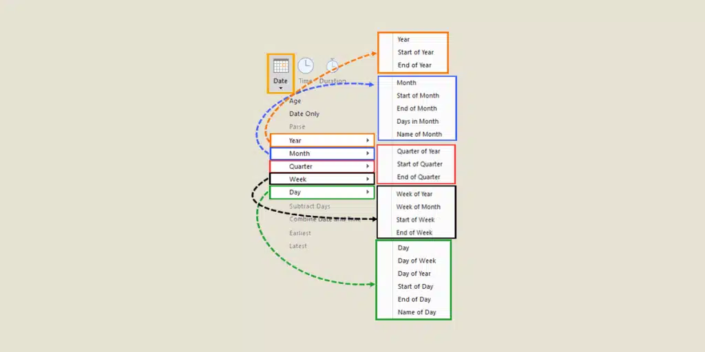 Power Query Date Format How To Change It On Excel And Power BI