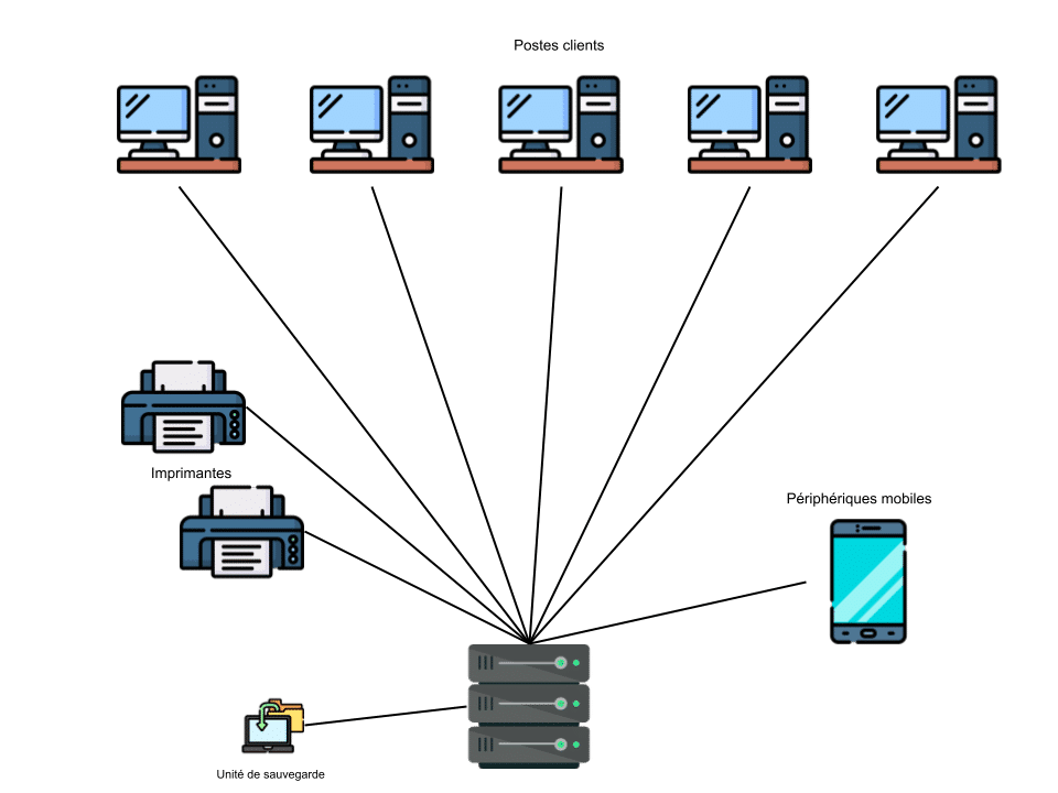 A complete guide to network operating systems