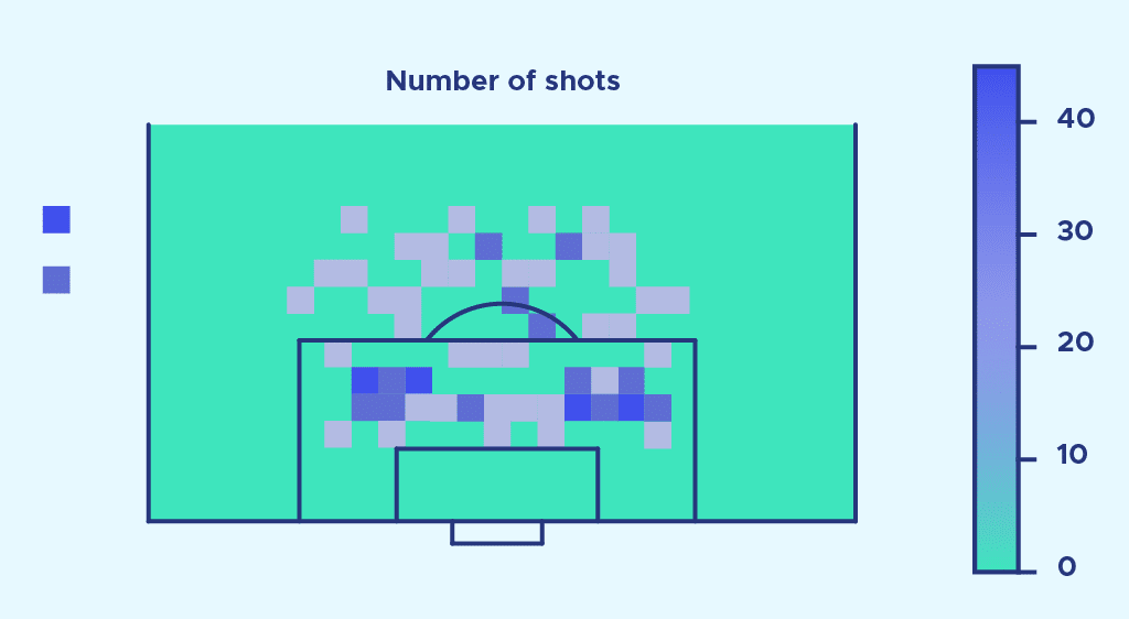 Number of shot