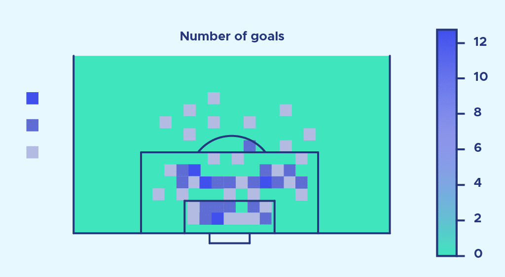Number of goals
