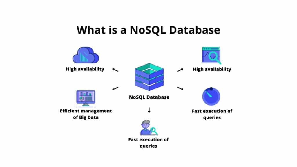 Nosql databases