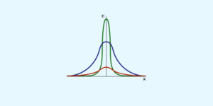 Standard deviation in Excel is a statistical measure that helps you understand the spread or dispersion of data points in a dataset.