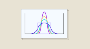 Understanding Kurtosis: Calculating Outlier Frequency in Statistical Distributions