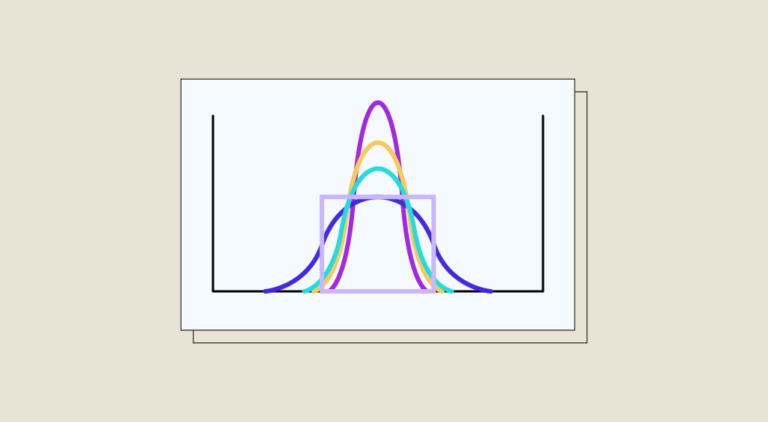 Understanding Kurtosis: Calculating Outlier Frequency in Statistical Distributions