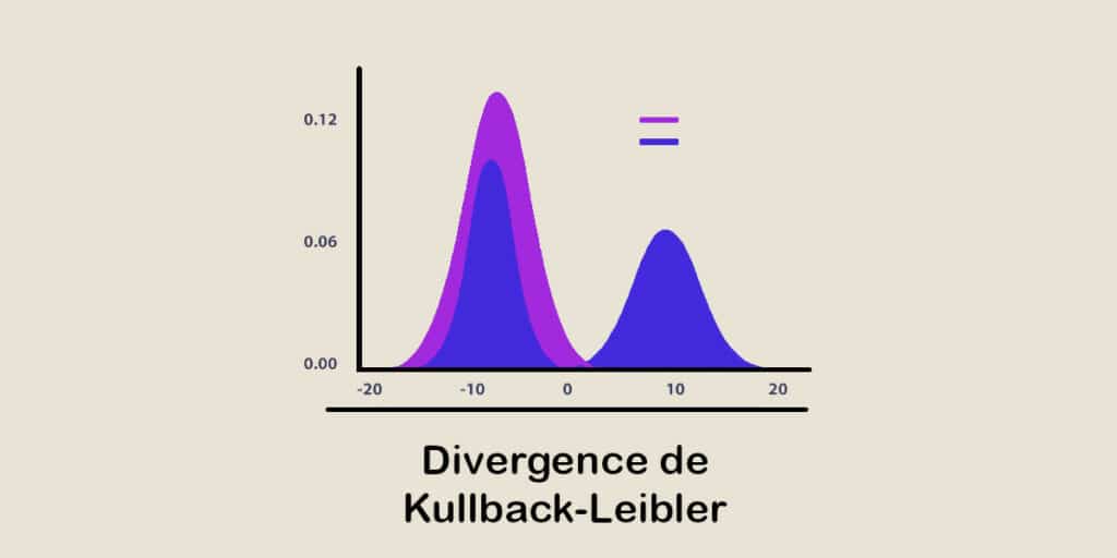 Understanding Kullback-Leibler Divergence in Probability Theory