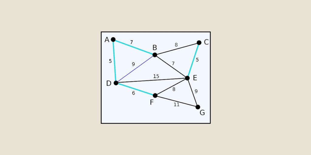 Discover the Kruskal algorithm, a popular algorithm in graph theory used to find the minimum spanning tree of a connected