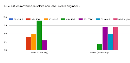 salaire data engineer