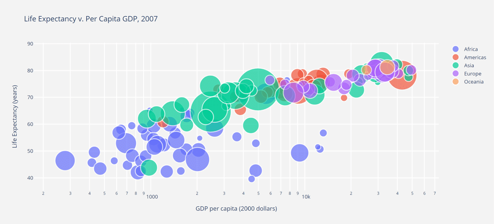 4- Graphique Plotly