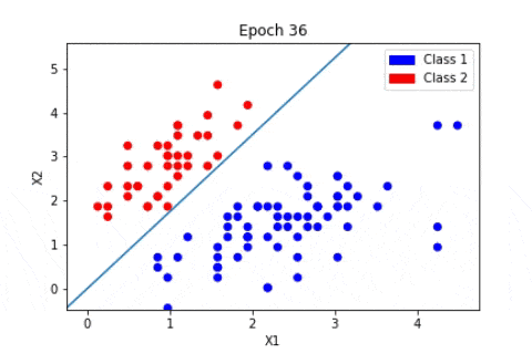 Deep Learning