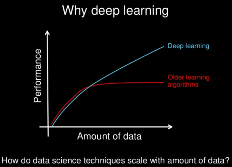 à quoi sert le Deep Learning ?