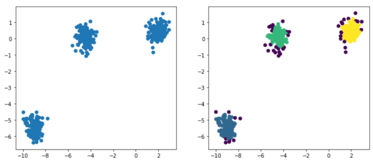 Machine Learning & Clustering: Focus sur l'Algorithme DBSCAN