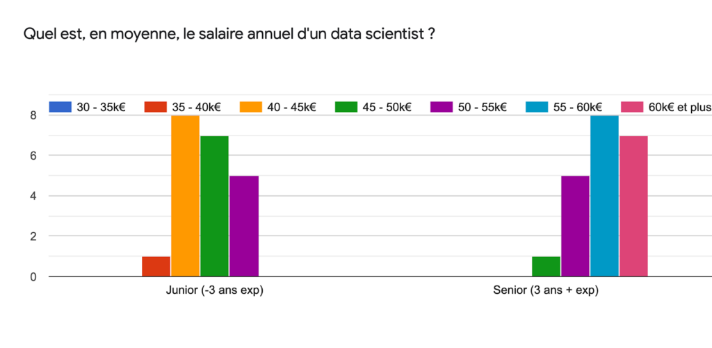 salaire data scientist
