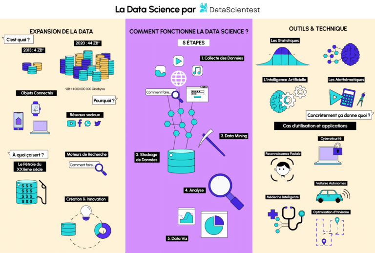 Administrateur De Syst mes D Information AdminSys Tout Savoir Sur Administrateur de syst mes d information adminsys tout savoir sur