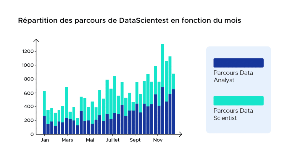 bar matplotlib
