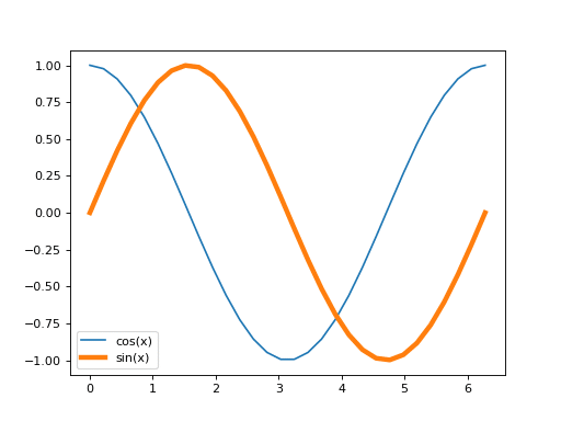 Matplotlib