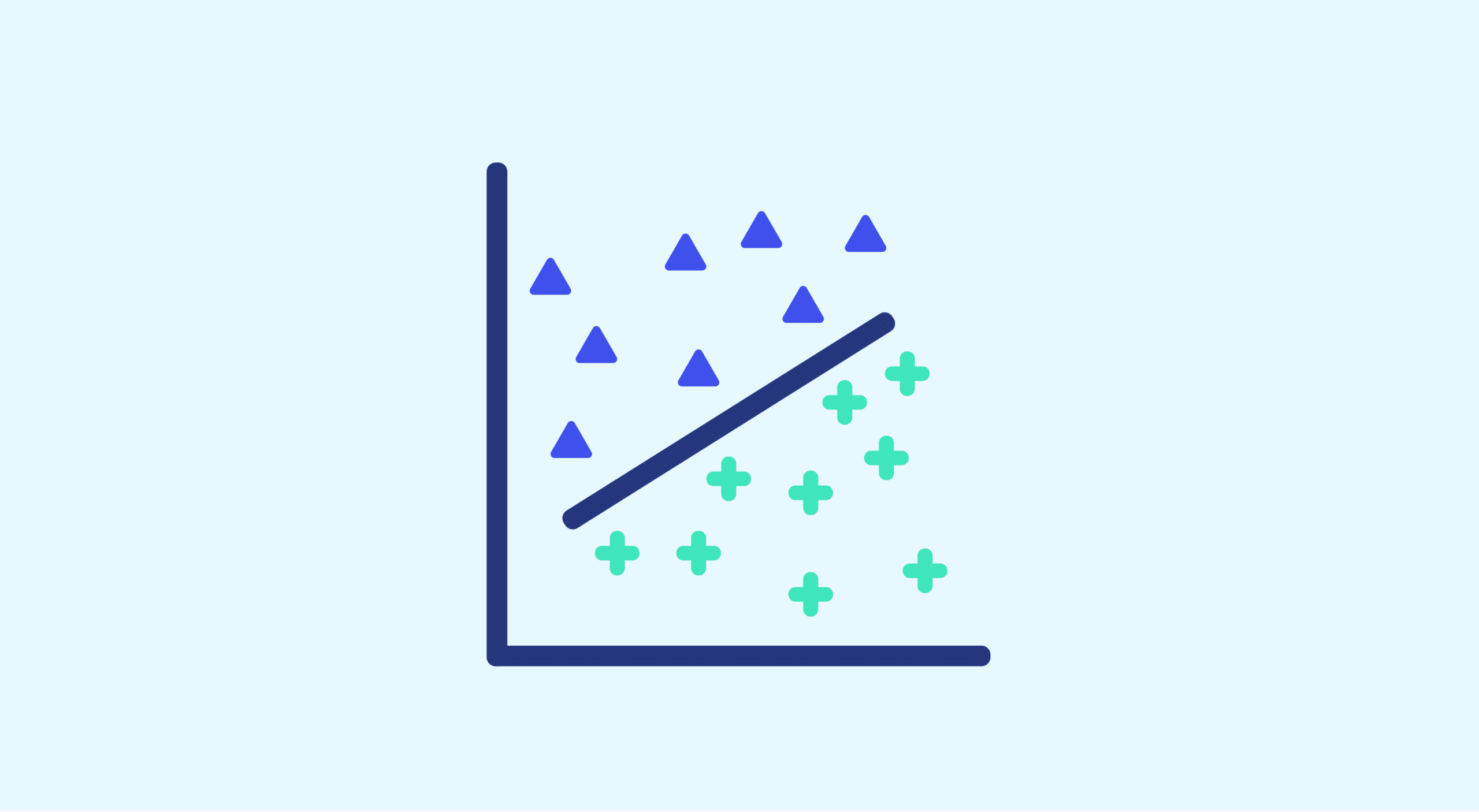 SVM machine learning