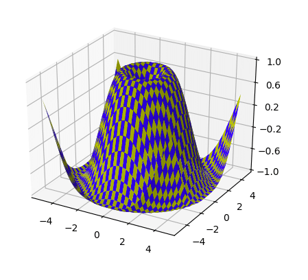 matplolib