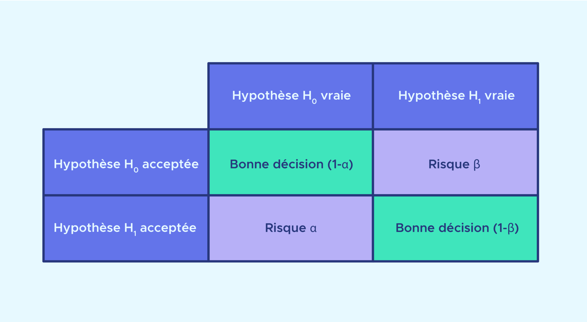 5 étapes Pour Faire Un Test Statistique - Multi.datascientest.com