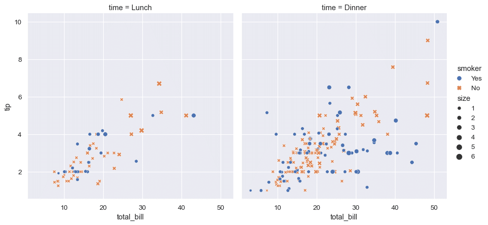 exemple seaborn