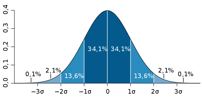 illustration du théorème centrale limite