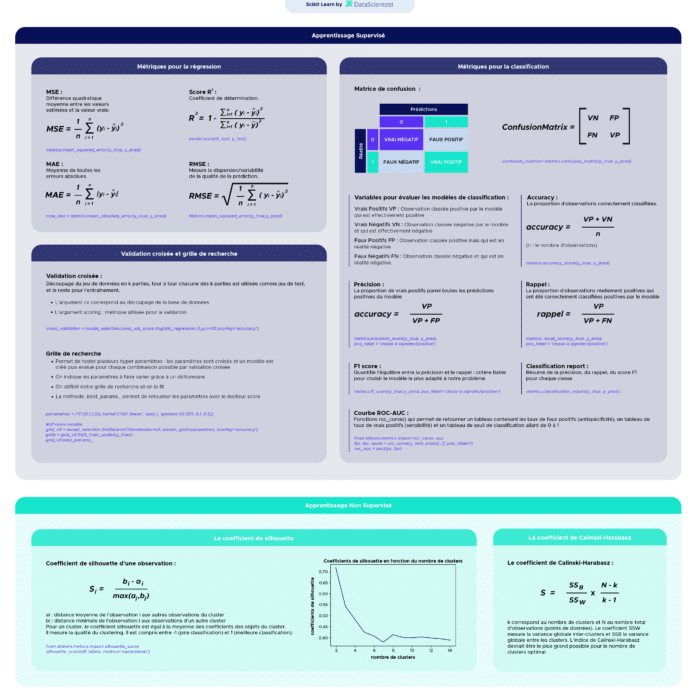 Scikit-Learn : Découvrez la librairie Python dédié au Machine Learning