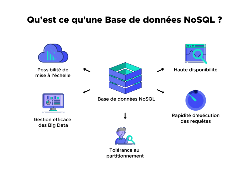 Nosql Tout Comprendre Sur Les Bases De Donnees Non Relationnelles