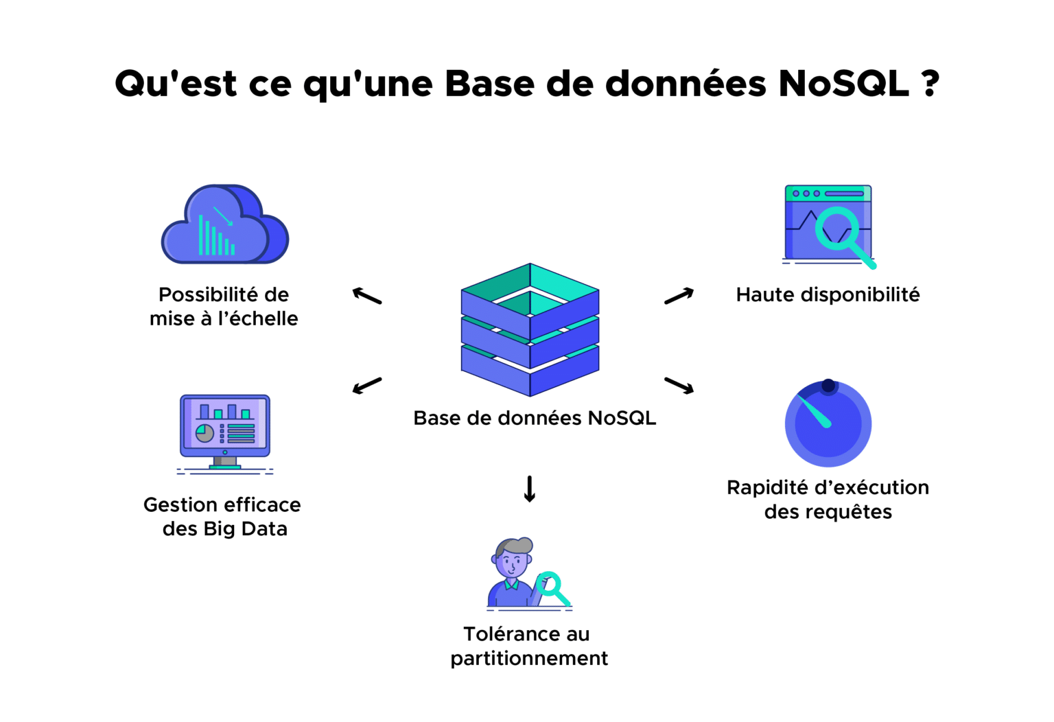NoSQL : Tout savoir sur les bases de données non relationnelles