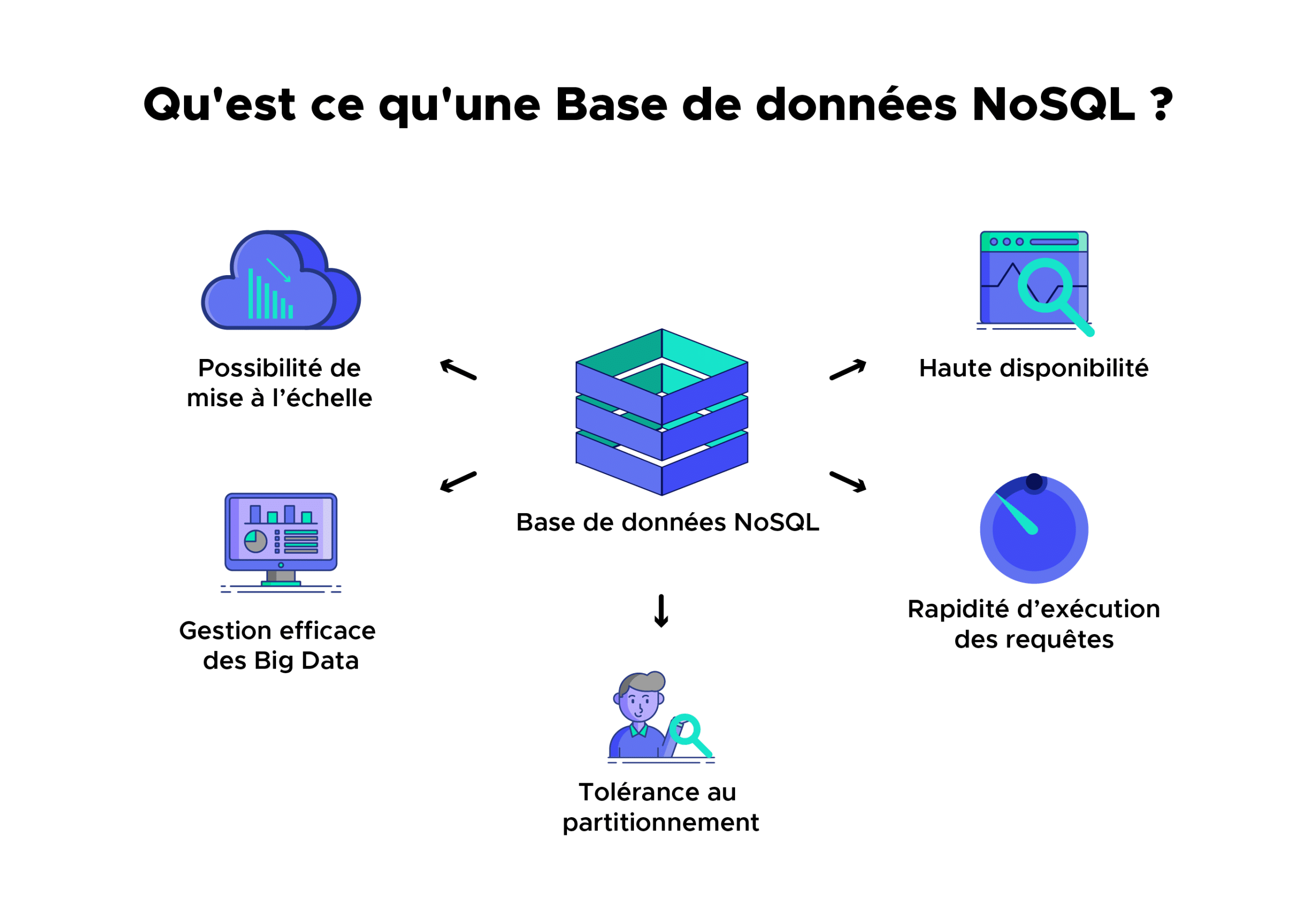 NoSQL : Tout Savoir Sur Les Bases De Données Non Relationnelles