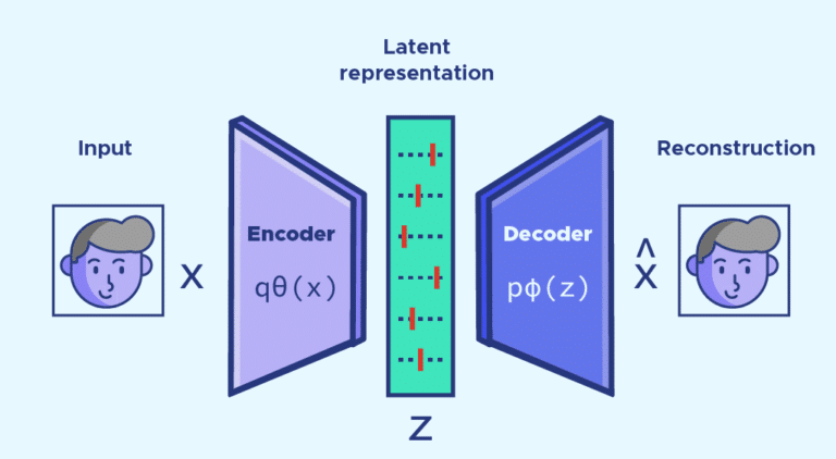 Les Autoencoders - modèles d’apprentissage non supervisé
