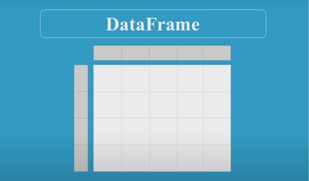 example de dataframe pandas