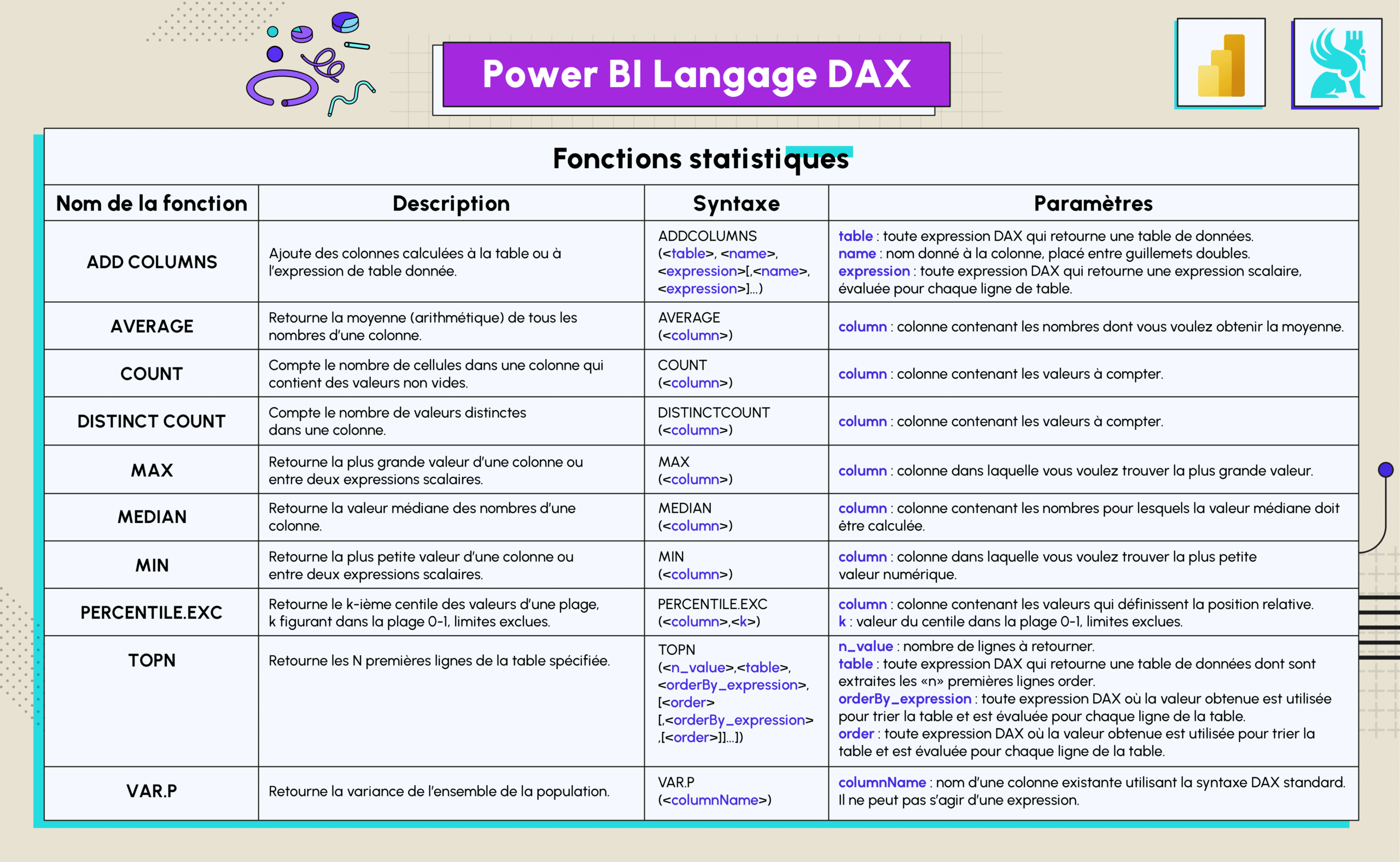 Power Bi Cheat Sheets Datascientest