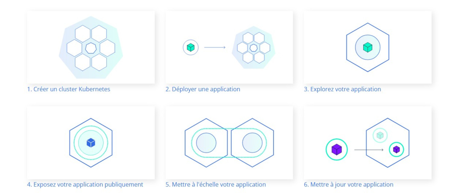 kubernetes-devops