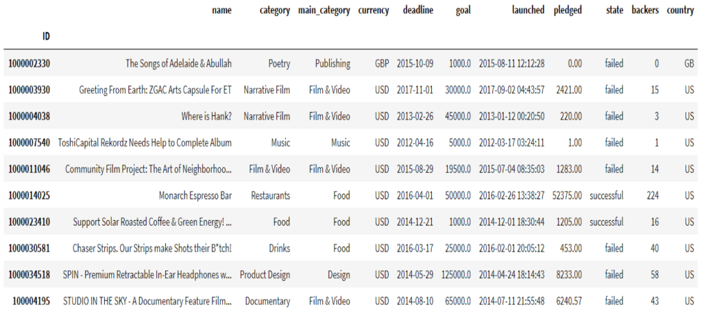 exemple de jeu de données tableau panda