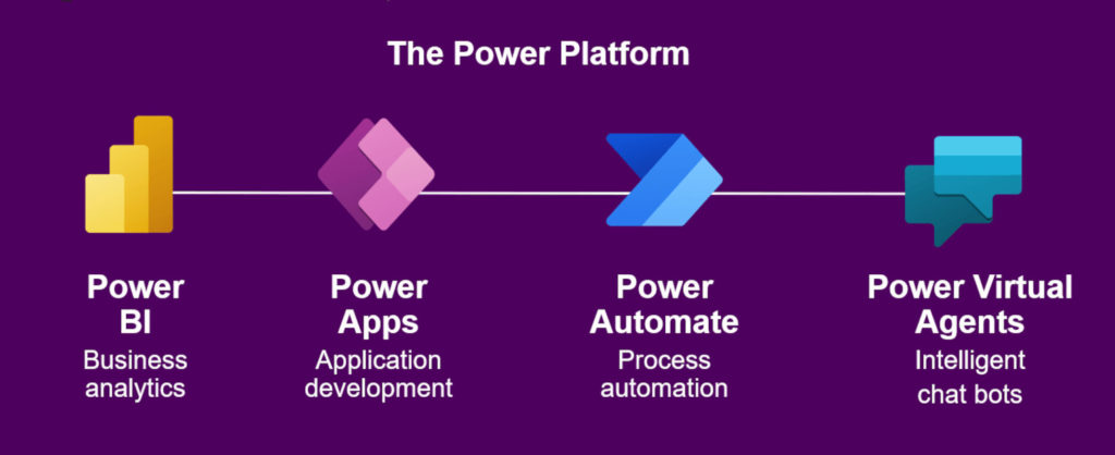 Power-Automate-Power-Platform