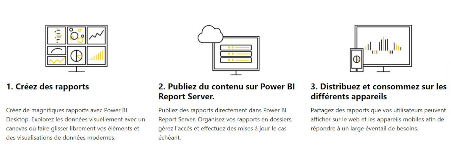 power-bi-report-server-fonctionnalités