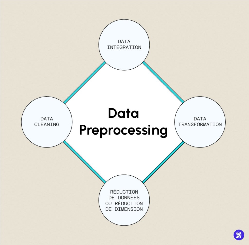 Préprocessing: Qu'est-ce que c'est ? Comment ça marche