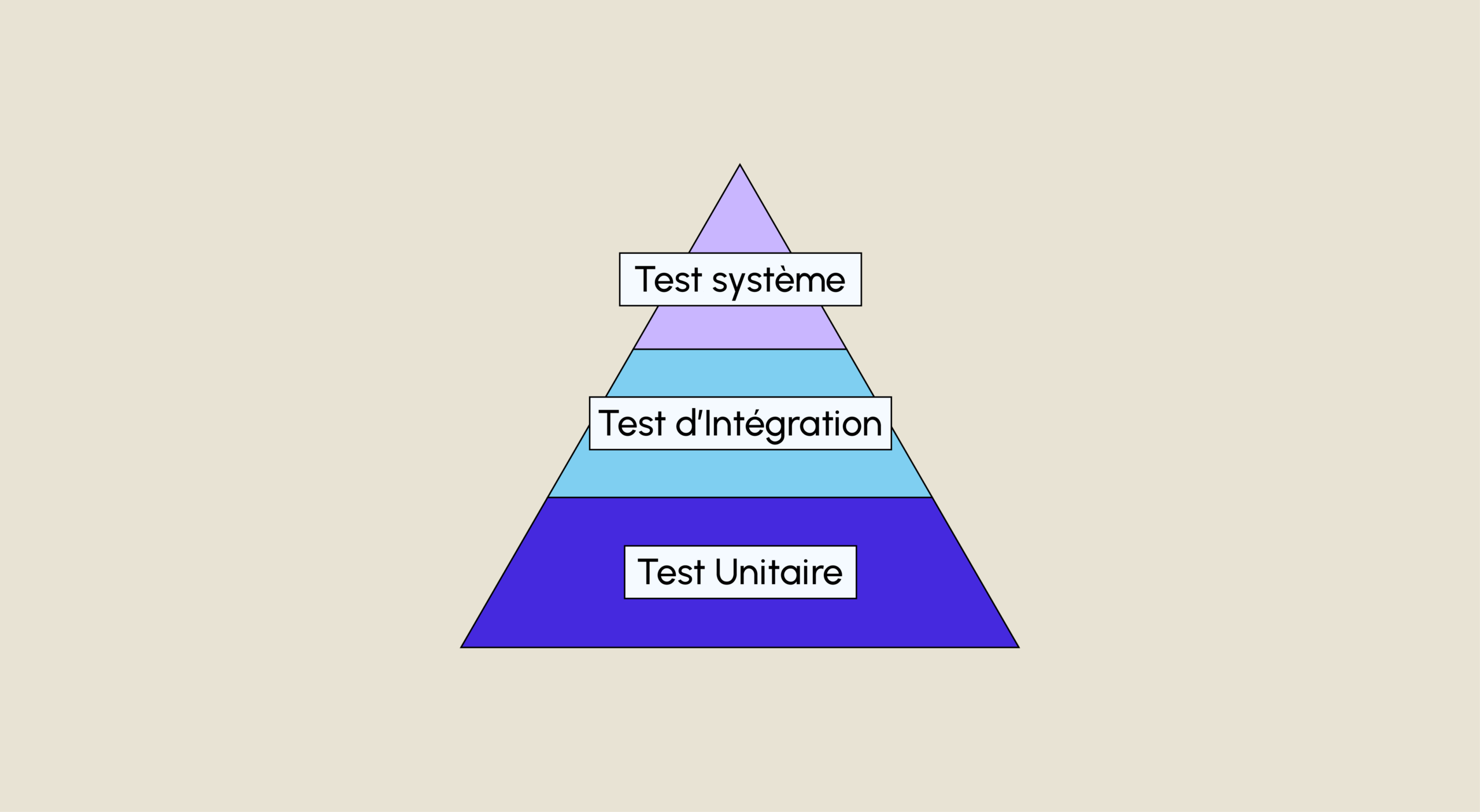 test unitaire