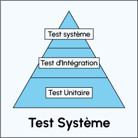 test unitaire