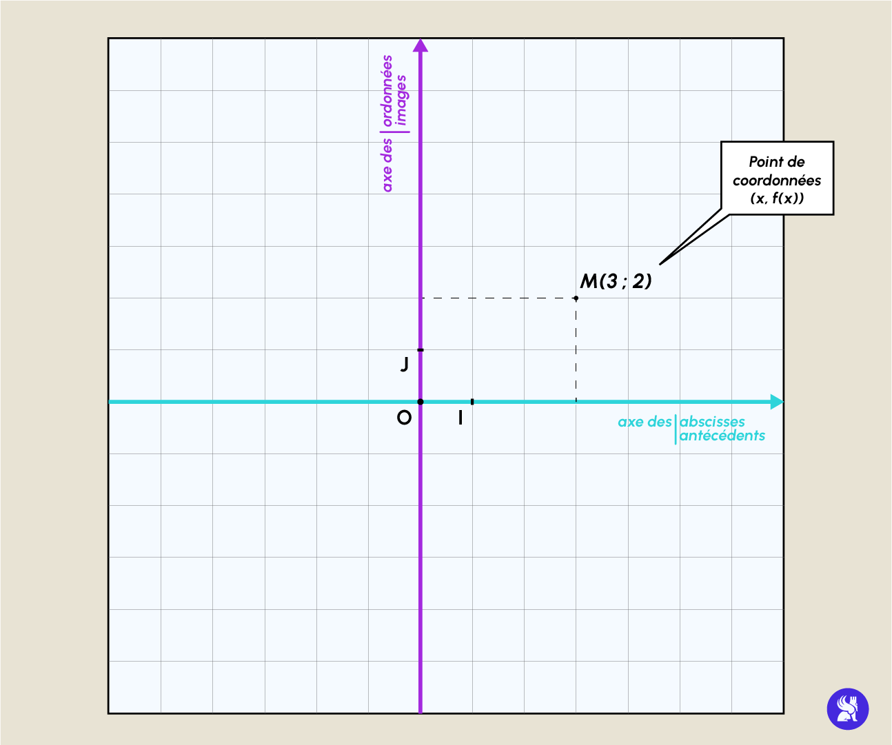 SCHEMA_COORDONNEES