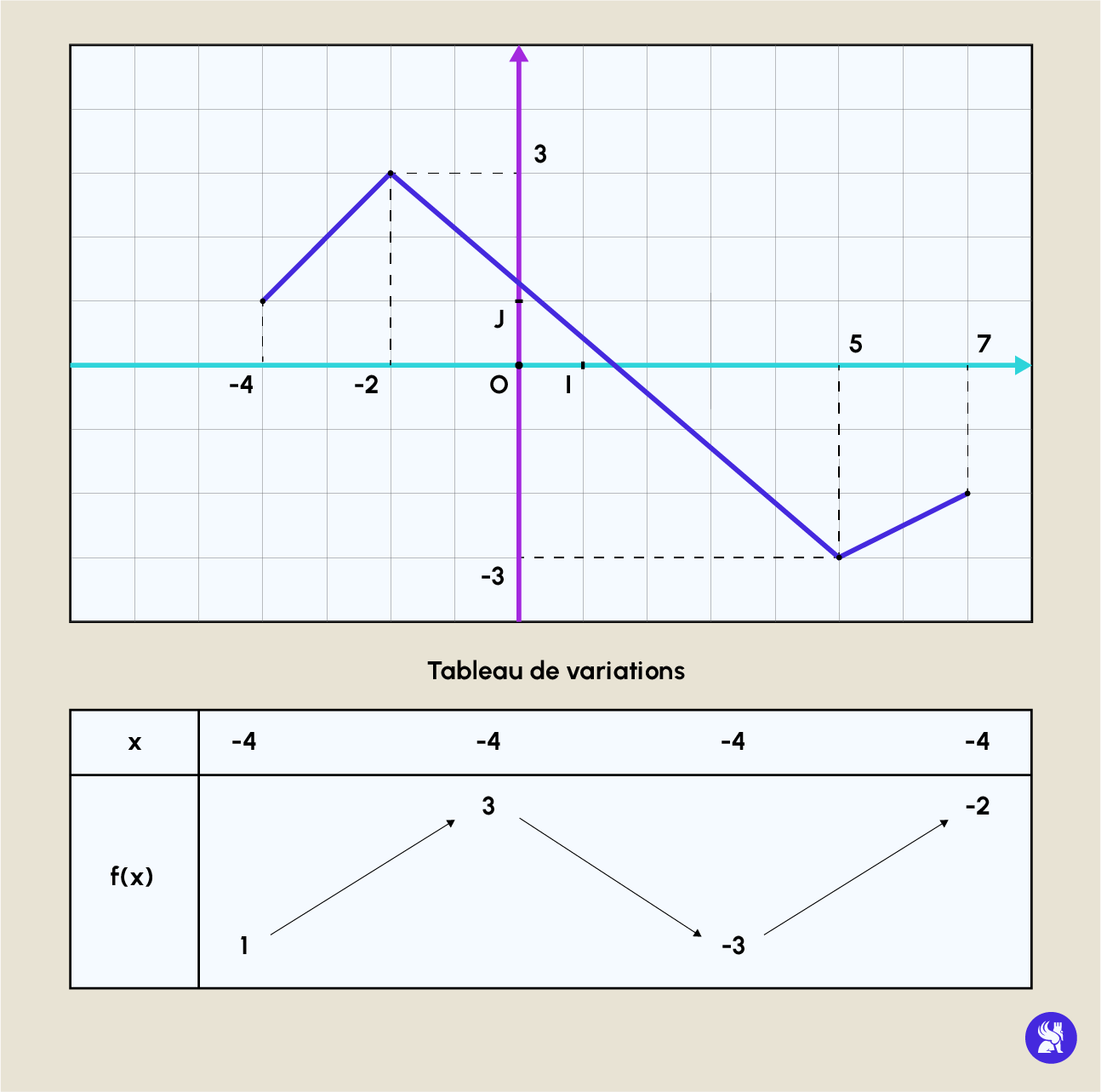 Coup De Pouce Math Comprendre Les Fonctions En 5 Points Essentiels Coup De Pouce Math Comprendre Les Fonctions En 5 Points Essentiels