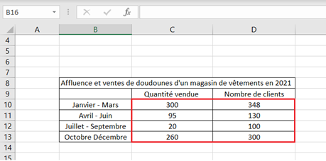 graphique-excel(3)