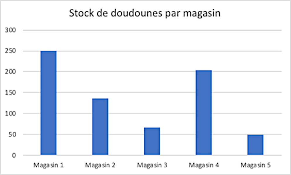 graphique-excel(5)